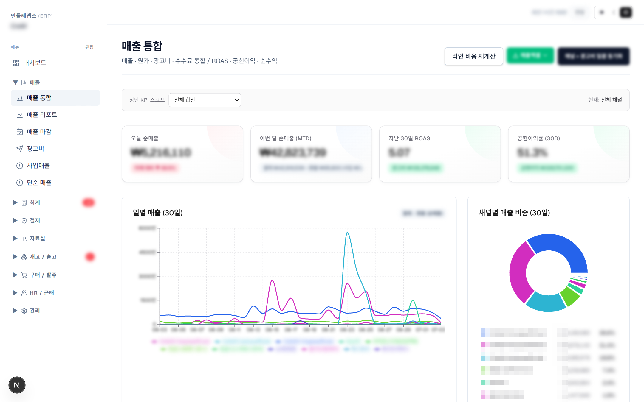 매출 통합 대시보드 — 채널별 매출·ROAS·공헌이익 KPI와 일별 추이·채널 도넛